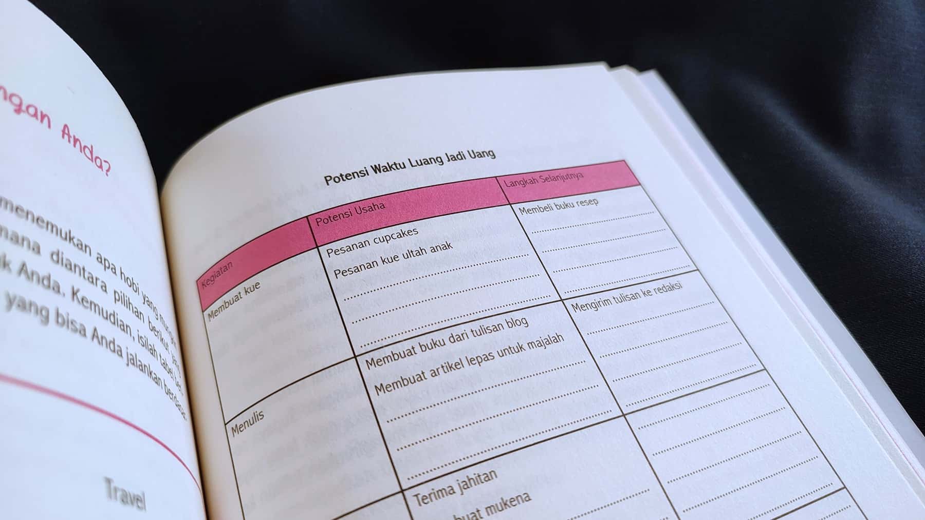 tabel waktu luang jadi uang di buku cantik, gaya, dan tetap kaya oleh prita ghozie